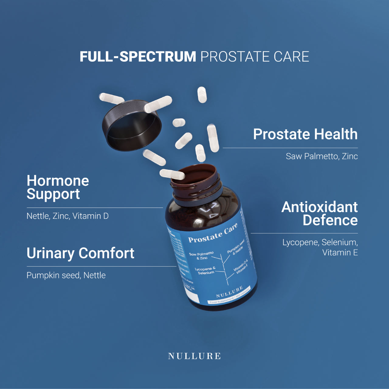 Prostata-Pflege