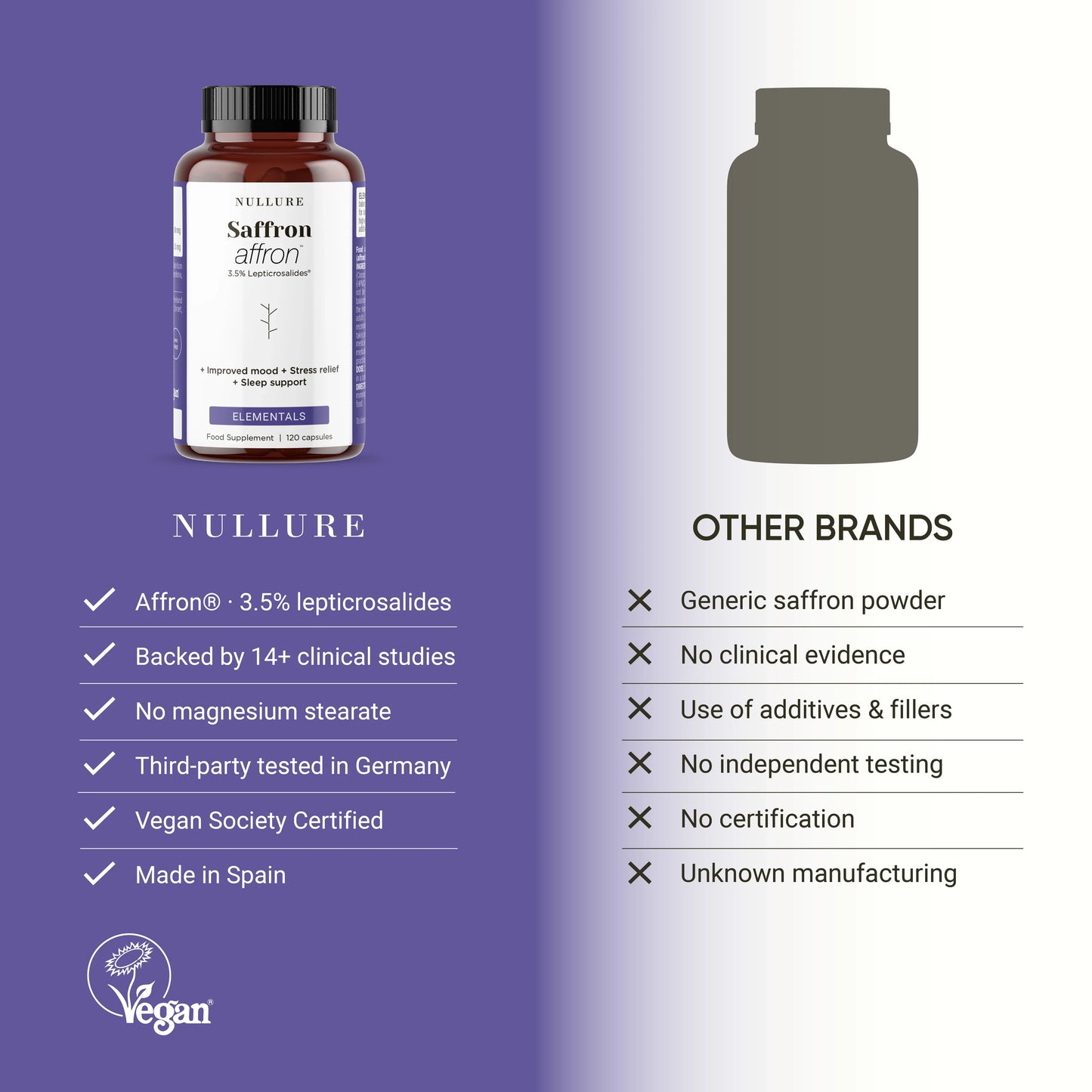 Saffron (Affron®)